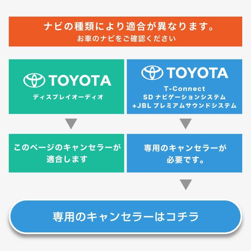 ランドクルーザー 300系 ランクル tvキャンセラー 走行中テレビが