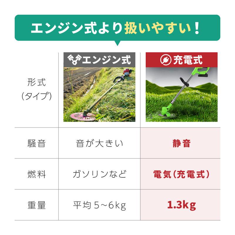 草刈り機 充電式 替え刃 替刃 ナイロンカッター チップソー バッテリー