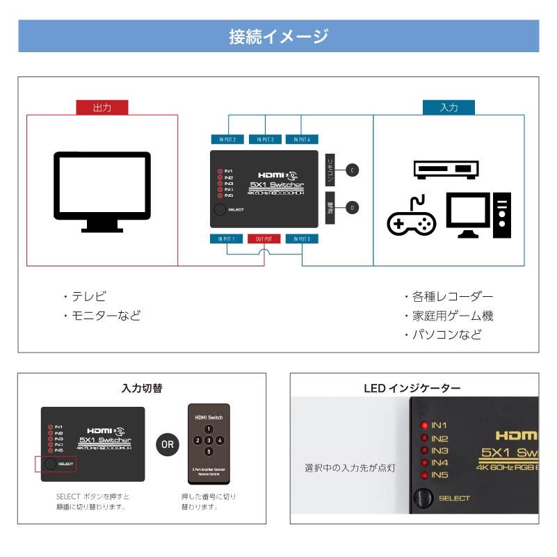 HDMI切替器 5入力 1出力 セレクター HDMI2.0 HDCP2.2 高画質 4K 3D