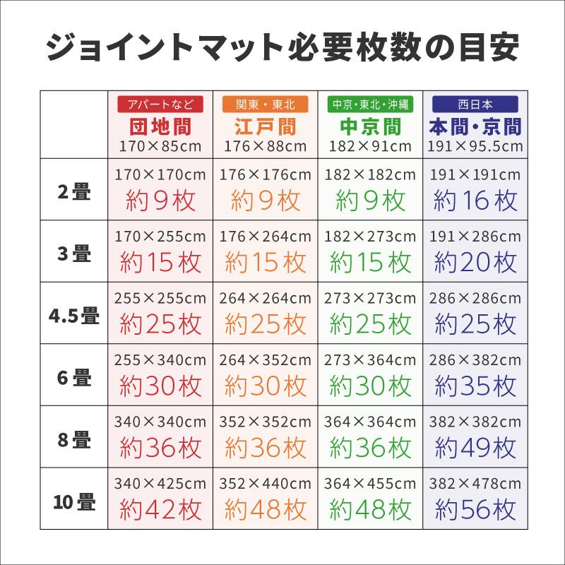 ジョイントマット 大判 厚手 55cm 厚さ12mm 縞鋼板 縞板 本体 1枚