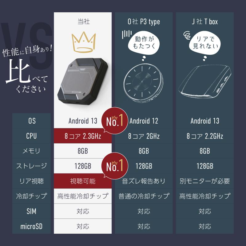 Carplay カープレイ ai box apple Android Auto Android13 iphone