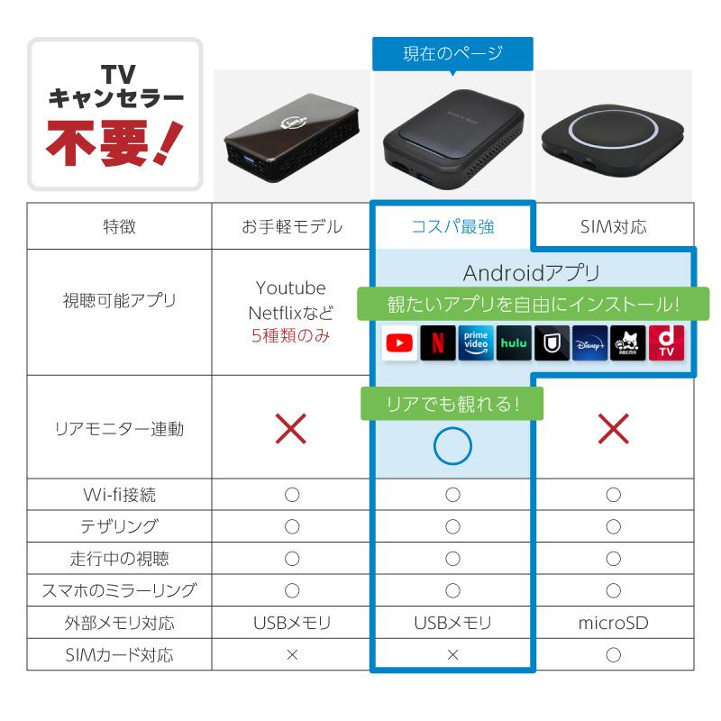 マツダ MX-30 EVモデル MAZDA MX30 EV MODEL carplay ワイヤレス カープレイ 車でユーチューブを見る｜ksplanning｜13