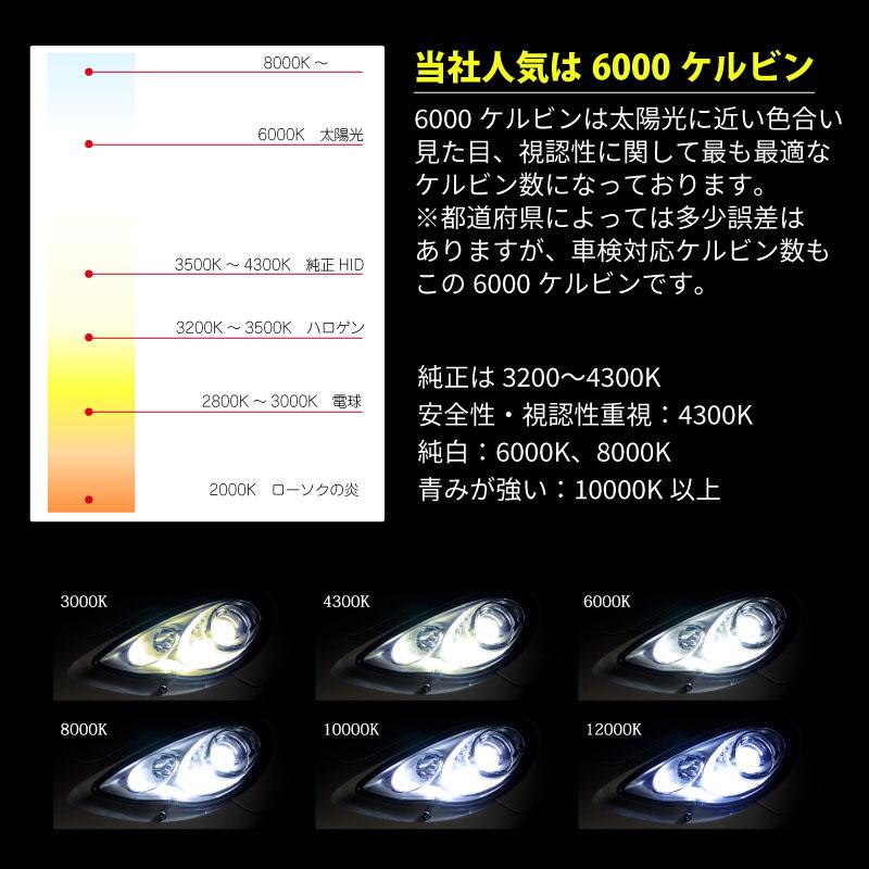 HIDキット 55W フルキット バラスト バーナー 1年保証付 H1 H3 H3C H4