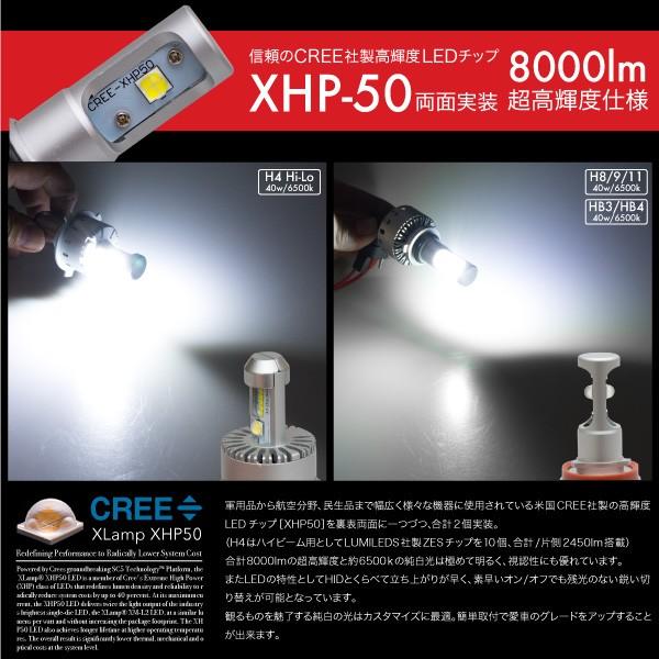 LEDバルブ CREE 爆光 40W 6500K 8000lm H4 Hi Lo H8 H9 H11 HB3 HB4 一体型 12V 24V 簡単取付け ヘッドライト フォグランプ ファンレス 爆買_2