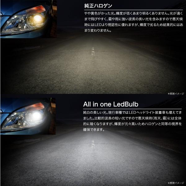 LEDバルブ CREE 爆光 40W 6500K 8000lm H4 Hi Lo H8 H9 H11 HB3 HB4 一体型 12V 24V 簡単取付け ヘッドライト フォグランプ ファンレス 爆買_3