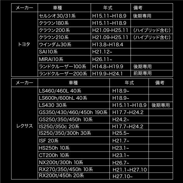 セルシオ 30系 31系 後期 ドアストライカーカバー 4個 ステンレス製