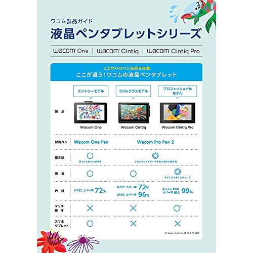 wacom ワコム 13.3インチ 液晶ペンタブレット 液タブ Wacom One wacom ワコム 13.3インチ 液晶ペンタブレット 液タブ Wacom One