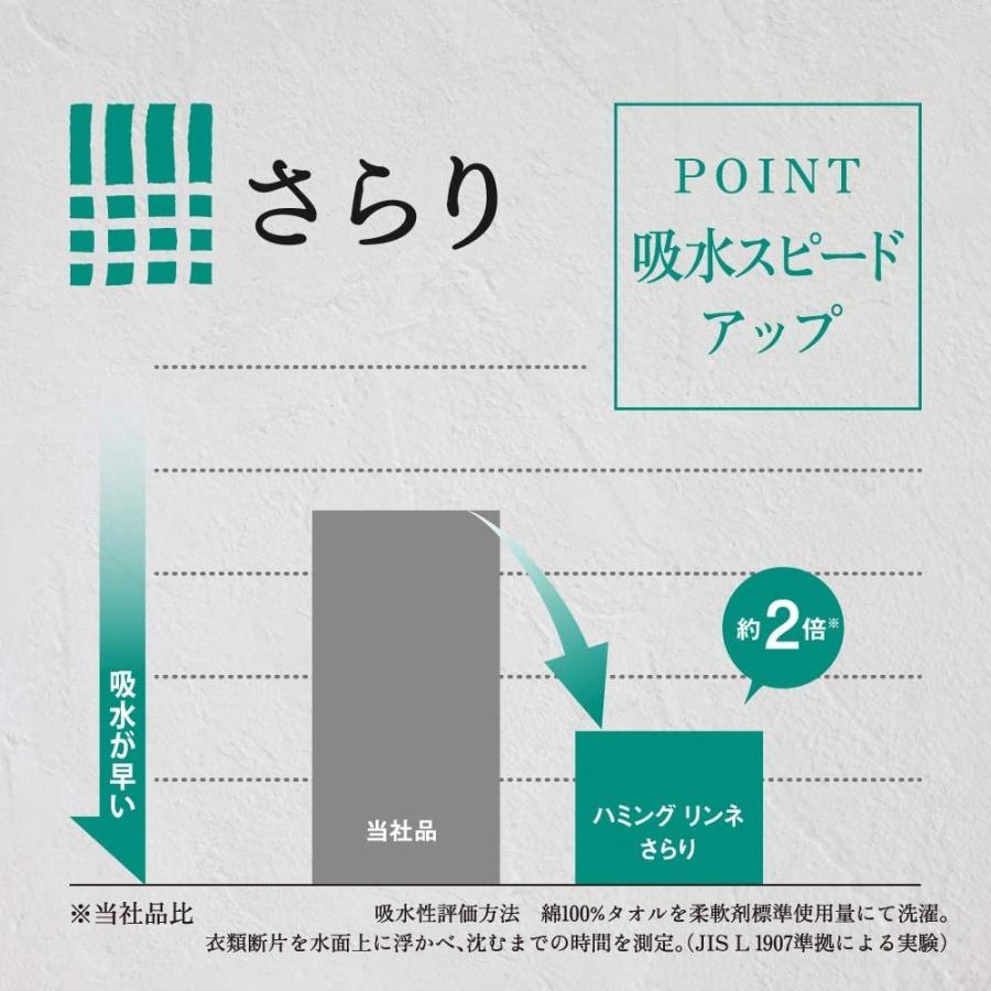 ハミング LINNE(リンネ) プレミアム仕上げの柔軟剤 さらり 無香性