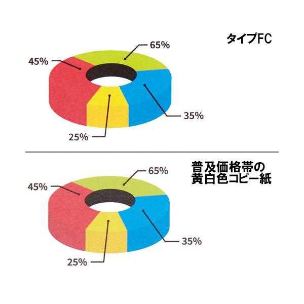 TANOSEE αエコペーパータイプFC A4 超厚口 180g 1セット（1200枚：200枚×6冊）_1