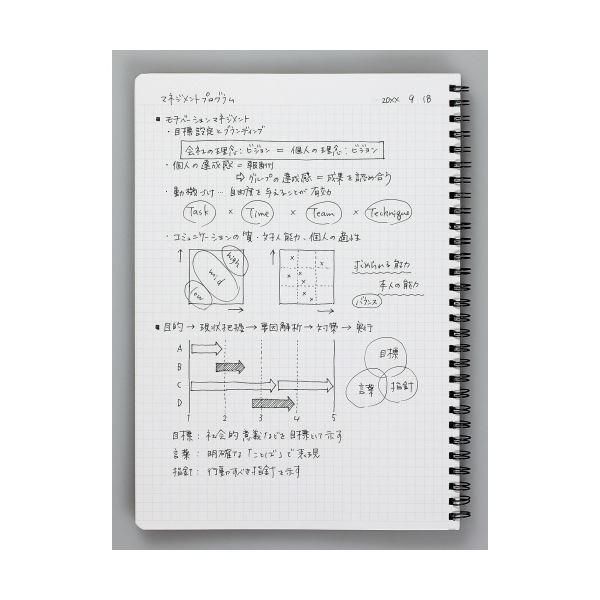 （まとめ）コクヨ キャンパス ツインリングノートA5 5mm方眼罫（カットオフ）50枚 ス-T133S5-D 1セット（5冊）〔×5セット〕の画像