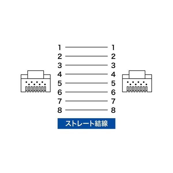（まとめ）サンワサプライ PoECAT6LANケーブル ブラック 5m KB-T6POE-05BK 1本〔×3セット〕_1