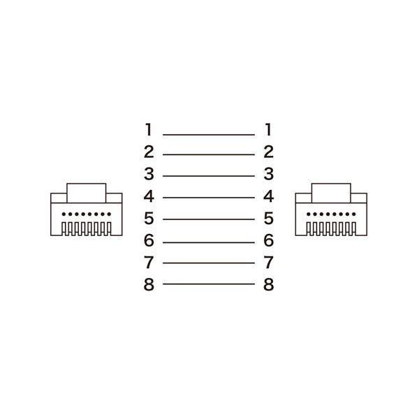 〔5個セット〕 サンワサプライ カテゴリ8フラットLANケーブル 3m KB-T8FL-03BKX5_4