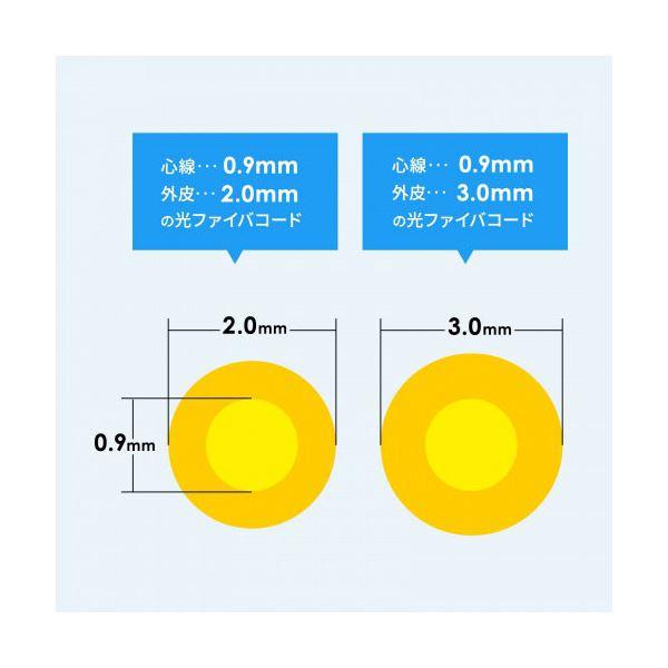 サンワサプライ 光ファイバファストLCコネクタ マルチモード 50μm 4セット入 HKB-AC-FLCMM