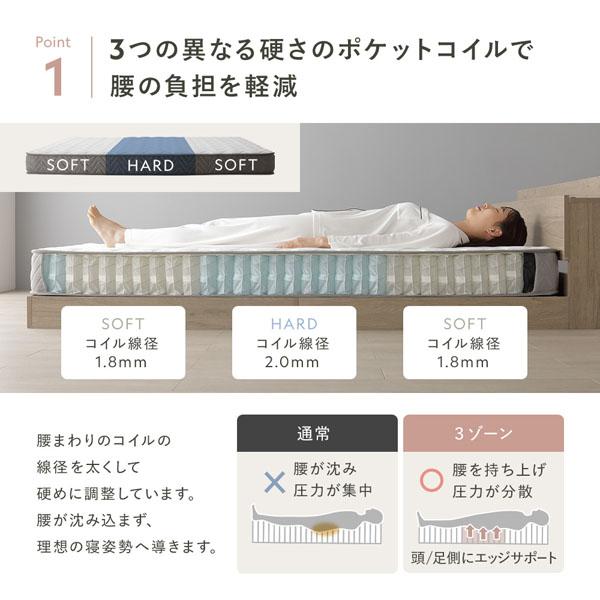 快適 3ゾーン ポケットコイル マットレス クイーン 単品 防ダニ 抗菌 毛玉防止 通気性 耐久性 体圧分散 1年保証