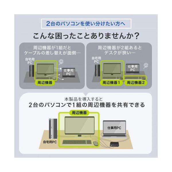 サンワサプライ 4K対応HDMIパソコン切替器 エミュレーション非搭載 手元スイッチ付き ブラック SW-KVM2WHUUSの画像