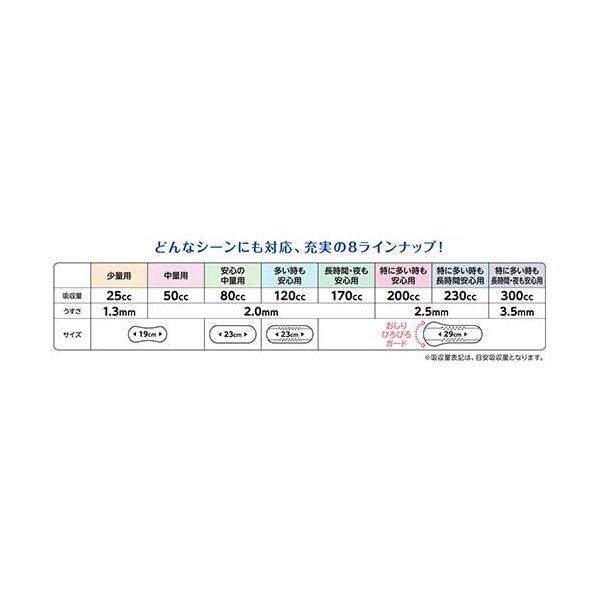 リブドゥコーポレーション リフレ超うす安心パッド25cc36枚18P_2