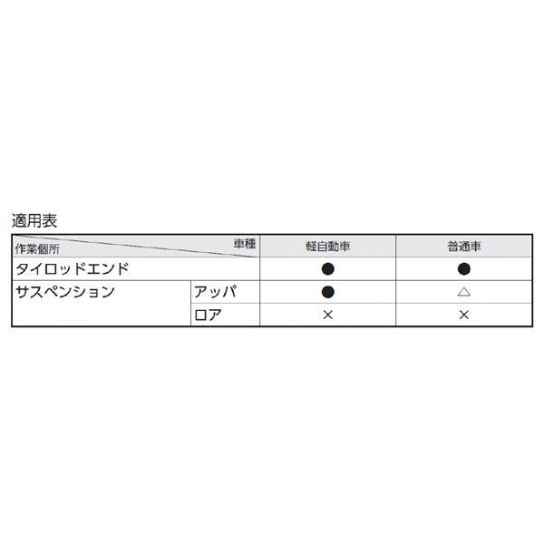 KTC 京都機械工具 タイロッドエンドセパレーター オフセットタイプ AS201 工具 ツール DIY 作業工具_3