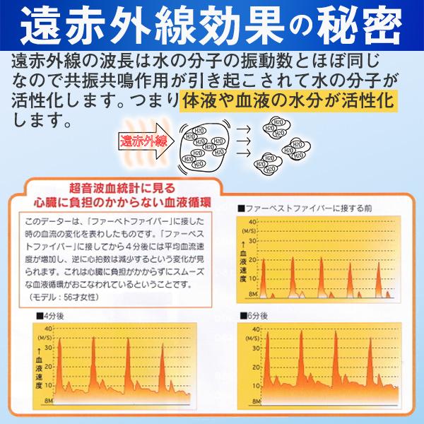 冷え性改善グッズ 温活 遠赤外線シート 20×25cm 5枚セット サイズ調整