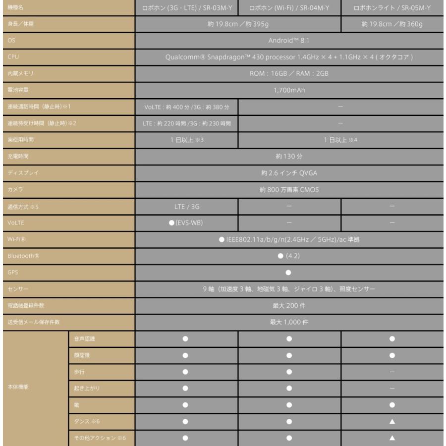 新版 シャープ ロボホン Robohon Wifi専用 Sr 04m Y 交換無料 Www Teslaimagem Com Br