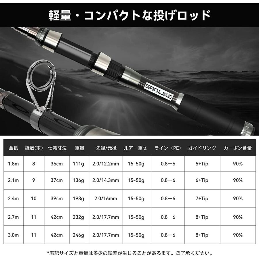 SANLIKE 投げ竿 釣り竿 ちょい投げ 1.8M 釣竿 カーボン 伸縮 超軽量
