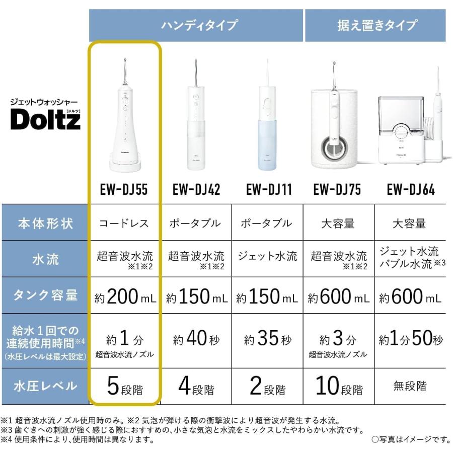 パナソニック 口腔洗浄器 ジェットウォッシャー ドルツ 超音波水流 防水 コードレス 白 EW-DJ55-Wの画像
