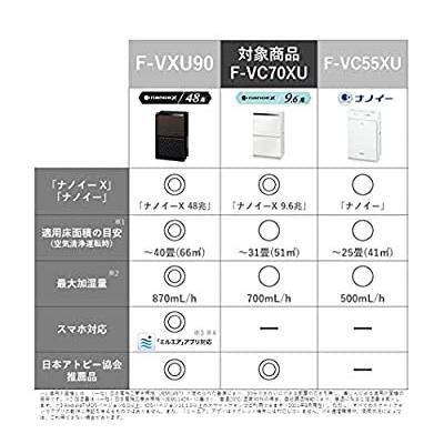 パナソニック 加湿 空気清浄機 ナノイーX 9.6兆 エコナビ搭載 ~31畳