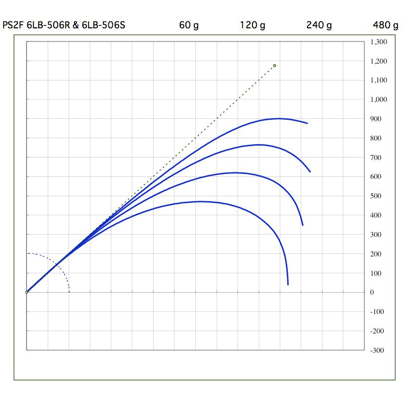 リチャーズ ペンタスティック PS2F6LB-506S EVAグリップタイプ