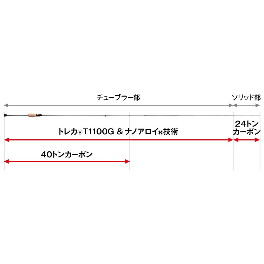 EverGreen エバーグリーン ポセイドン ソルティーセンセーション EverGreen エバーグリーン ポセイドン ソルティーセンセーション
