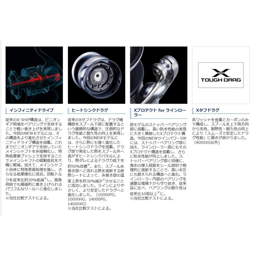 最適な材料 シマノ 21ツインパワーsw 4000xg スピニングリール Shimano 21twinpower Sw 4000xg 国際ブランド Zoetalentsolutions Com