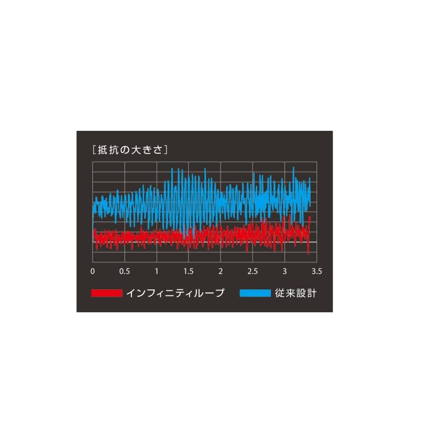 シマノ 22ステラ C2000S SHIMANO 22STELLA C2000S◎｜kt-gigaweb｜05