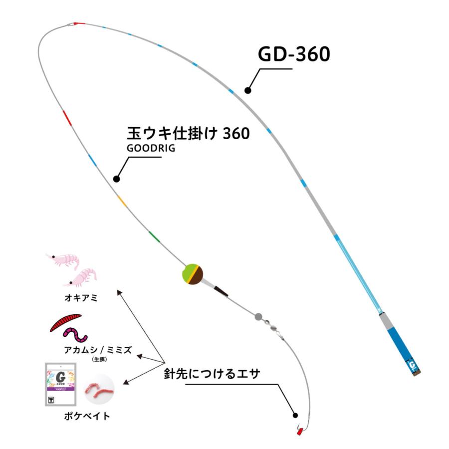 ジャッカル グッドロッド GD-360 JACKALL GOOD ROD GD-360*｜kt-gigaweb｜03