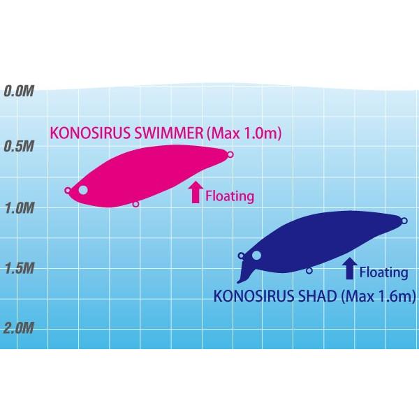 Megabass（メガバス） ミノー コノシラススイマー Megabass KONOSIRUS