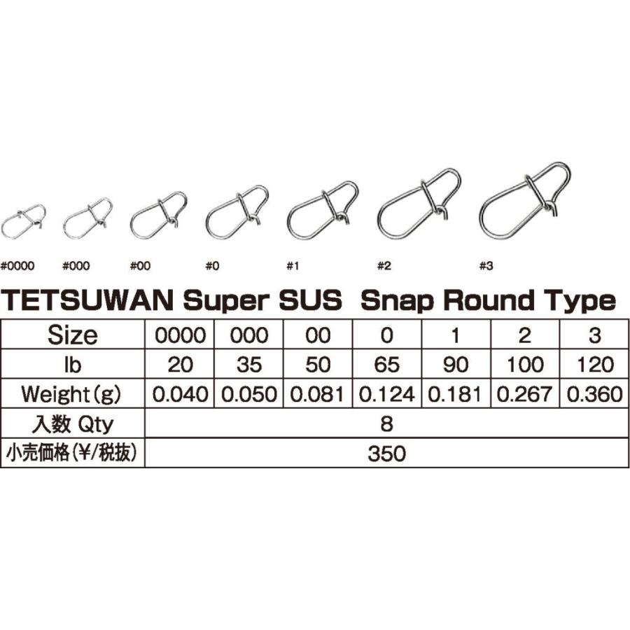 鉄腕スーパーSUSスナップ ラウンドタイプ TETSUWAN Super SUS Snap Round Type｜kt-gigaweb｜02