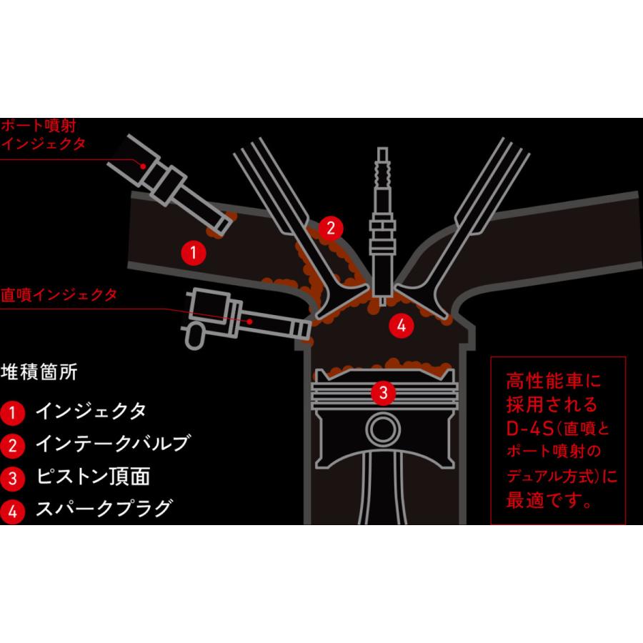 GAZOO Racing公式 GRインジェクタクリーナー（ガソリン車用）/ GR