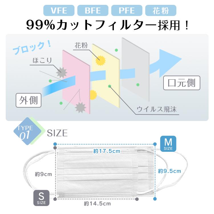 マスク 50枚入り2箱 使い捨て メルトブローン 不織布 2箱 男女兼用 ウィルス 対策 花粉 飛沫感染対策 日本国内発送 まとめクーポン ny264-100｜kt-zkshop｜09