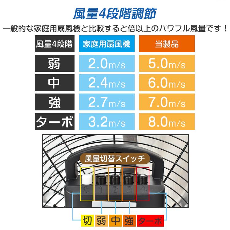 業務用扇風機 法人 工業扇 フロア扇風機 室内 空気 循環 換気 乾燥 工業用 扇風機 3枚羽根 直径48cm 床置き 大型 強風 最大480m/min 風量4段階 強力 フロア扇｜kt-zkshop｜05