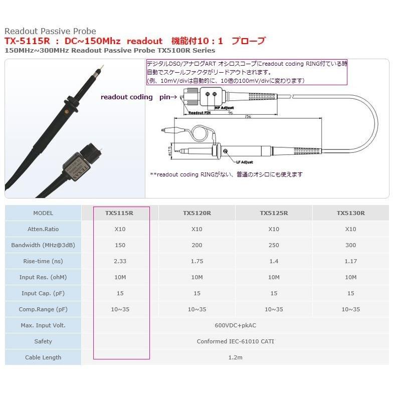 TX5115R、DC〜150Mhz　READOUT型10：1プローブ　送料消費税込み｜ktek-shop