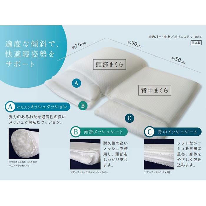 【匿名配送】Slope Pillow スリープピロー めまい 逆流性食道炎 匿名配送】Slope Pillow スリープピロー めまい 逆流性食道炎