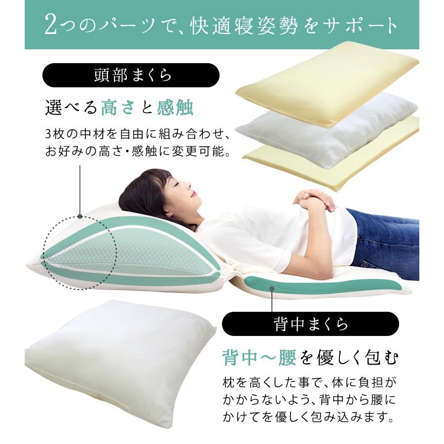 Slope Pillow　スロープピロー　逆流性食道炎対策　定価:12,960円 スロープピロー】逆流性食道炎のための枕 | ぐっすりなかじま