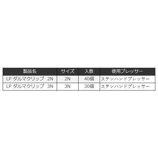 YAMASHITA 016-567LP ダルマクリップ 3N : KTS SHOP - 通販 - Yahoo