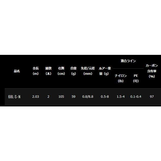 月下美人 MX 68L-S.N ダイワ 月下美人 MX 68L-S・N (ロッド・釣竿) 価格比較 - 価格.com