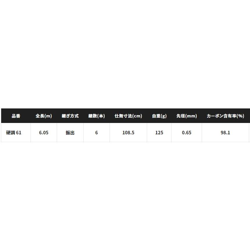 シマノ 235022 メバルXT硬調 61 : KTS SHOP - 通販 - Yahoo!ショッピング