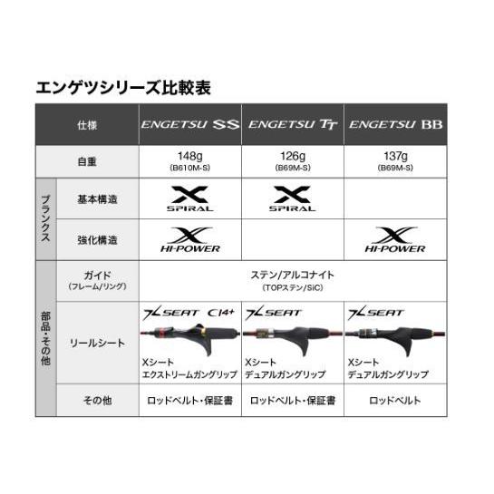 シマノ22炎月SS B60MLFSーR : KTS SHOP - 通販 - Yahoo!ショッピング