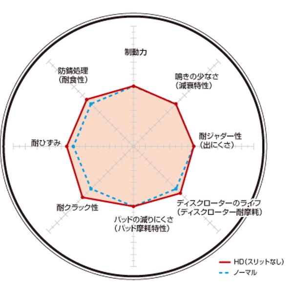 セット ディクセル ディスクローター ブレーキローター kts-parts-shop ...