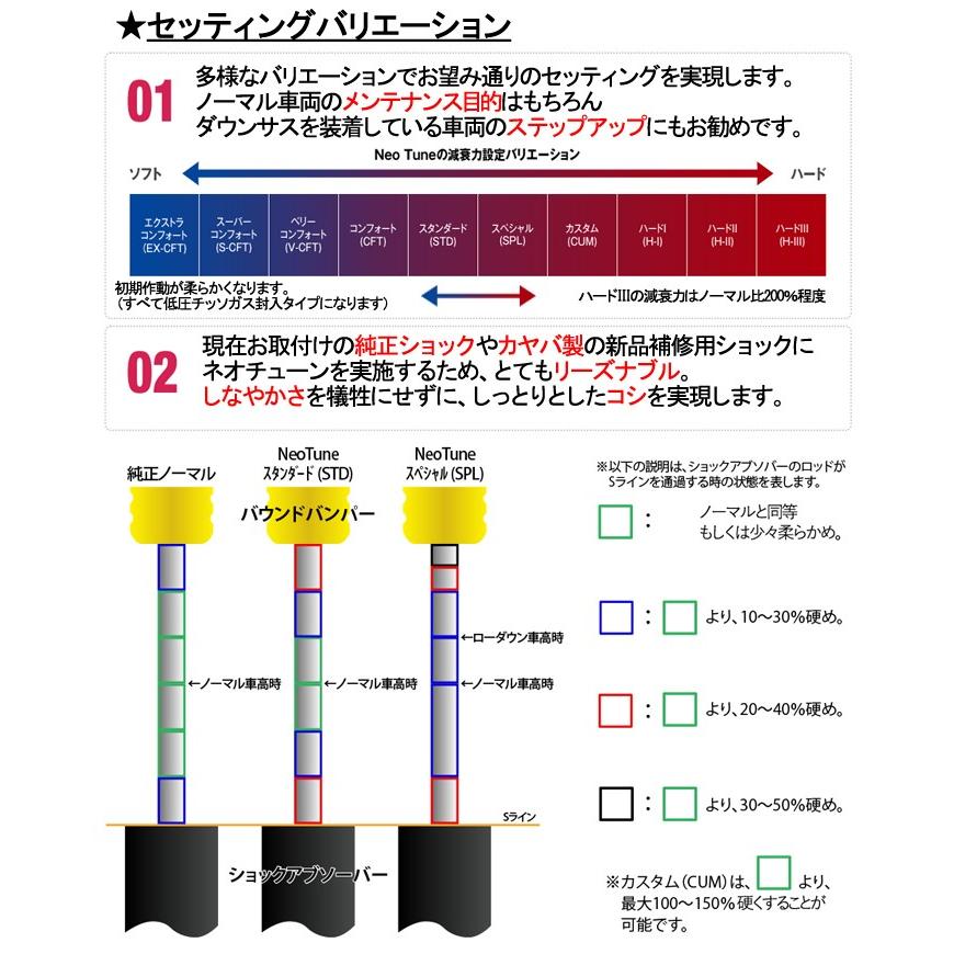 コード カヤバ Neo Tune サンコーワークス kts-parts-shop - 通販