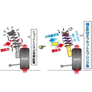カヤバ Lキット ショック キューブ Lowfer キューブキュービック Bz11 Lkit Bz11 取付セット アライメント込 カヤバ Lキット Kyb Lowfer Sports Kit ショックアブソーバー Kts Parts Shop 通販