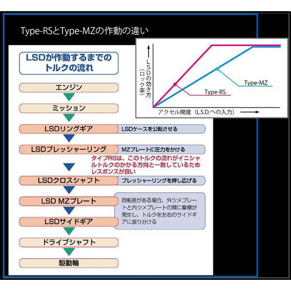 CUSCO クスコ LSD 1.52WAY LSD159KT15 1G-GTE マーク2 GX81 10 spec 332151825 トラスト企画 88 MT type-MZ 8-92 リア F CUSCO クスコ LSD type-MZ (リア 12WAY) チェイサー クレスタ GX81 1G-GTE 88.8-92.10 MT LSD160E2 トラスト企画 (332151427