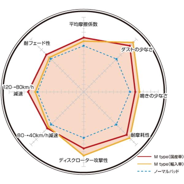 ◇在庫限り◇ メルセデスベンツ クーペ 新品