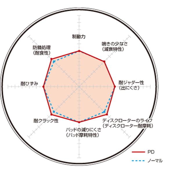 ィスク ディクセル DIXCEL ディスクローター ブレーキローター kts-parts-shop - 通販 - PayPayモール PDタイプ リア左右セット ブレーキディスク レガシィツーリングワゴン BR9 3657020 取付セット ブレーキパ - theboxingtribune.com ィスク ディクセル DIXCEL ディスクローター ブレーキローター kts-parts-shop - 通販 - PayPayモール PDタイプ リア左右セット ブレーキディスク レガシィツーリングワゴン BR9 3657020 取付セット ブレーキパ - theboxingtribune.com