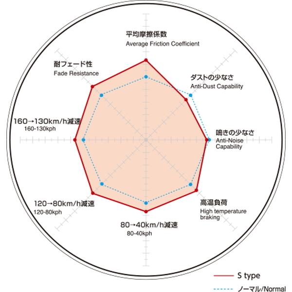 スチール ディクセル Sタイプ フロント左右セット ブレーキパッド スターレット Ep Np80 Dixcel ブレーキパット